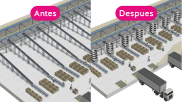 imagen-producto-thelogisticsworld