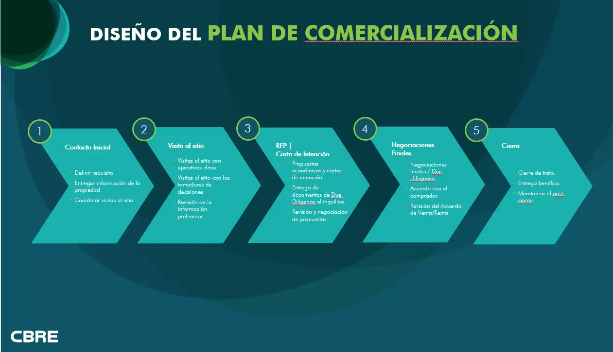imagen-producto-thelogisticsworld