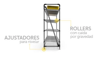 imagen-producto-thelogisticsworld