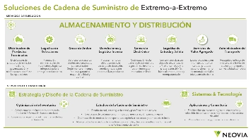 imagen-producto-thelogisticsworld